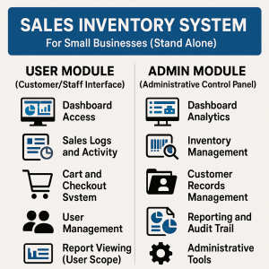 Sonarcodes Sales Inventory Sytem